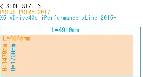 #PRIUS PRIME 2017 + X5 xDrive40e iPerformance xLine 2015-
